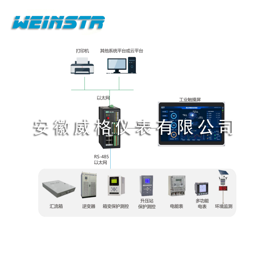 邊緣網(wǎng)關(guān)